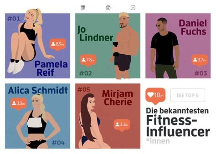 Unraveling The Financial Success Of The Fitness Influencer