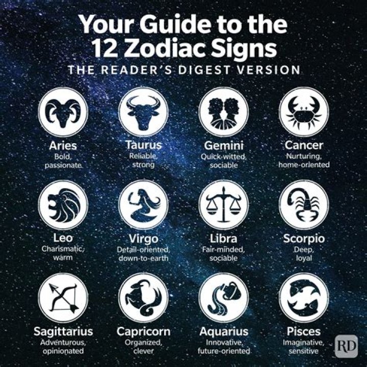 Unraveling The Zodiac Mystery: Dissecting Drake's Scorpio Enigma