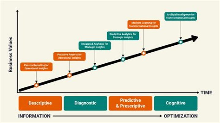 Unveiling George Krynicki: The Data Analytics Visionary