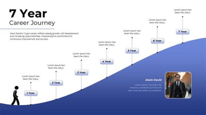 Unveiling Life's Journey And Career Evolution