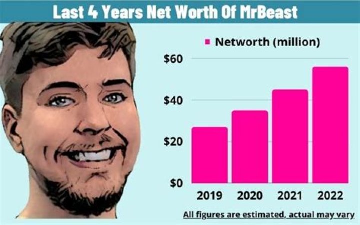 Unveiling Rick Leach's Net Worth Income