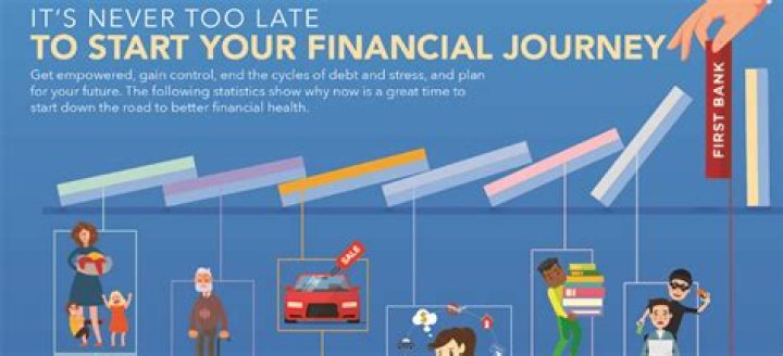 Unveiling The Artist's Financial Journey