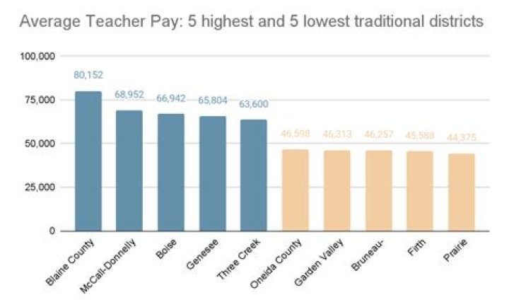 Unveiling The Enigma: Summer Pay For Teachers