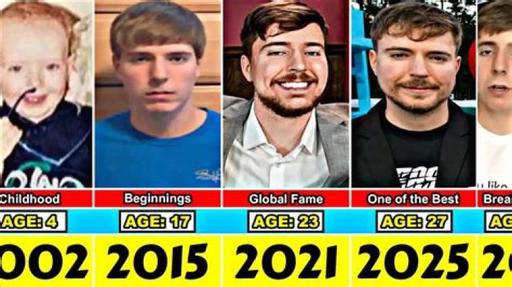 Unveiling The Intriguing Name Transformation Of MrBeast's Chris