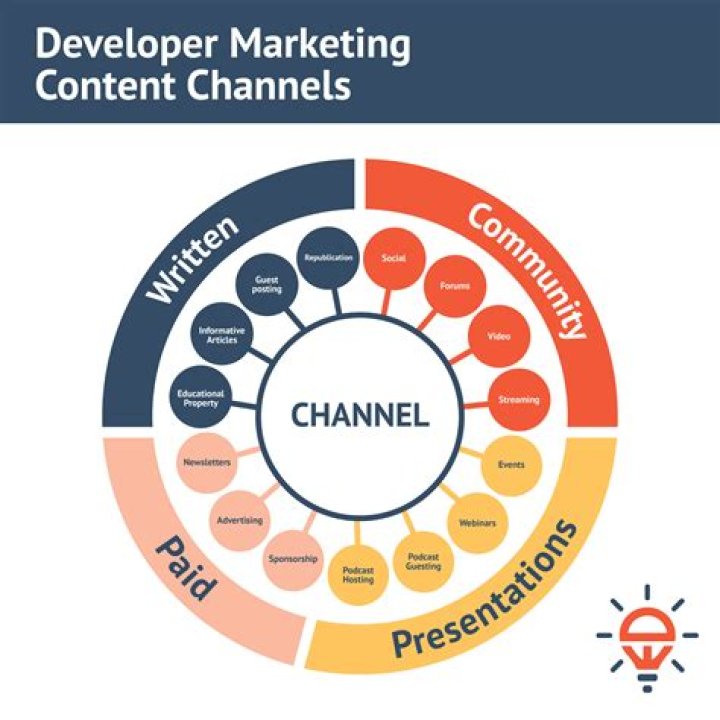 Viralkandcom: The Ultimate Platform to Amplify Your Content and Reach