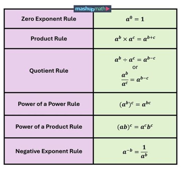 What are the rules for concentration in 5e?