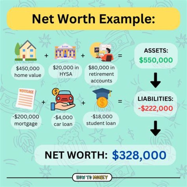 What Is The Net Worth Of Vivek