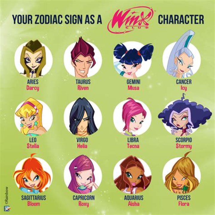 Which 'Descendants' Character You Are Based On Zodiac Sign |