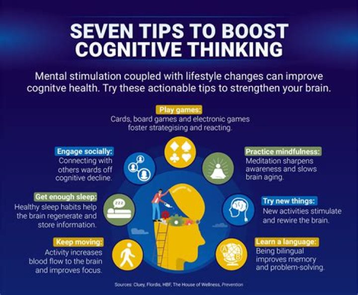 Your Guide To Enhanced Cognitive Performance